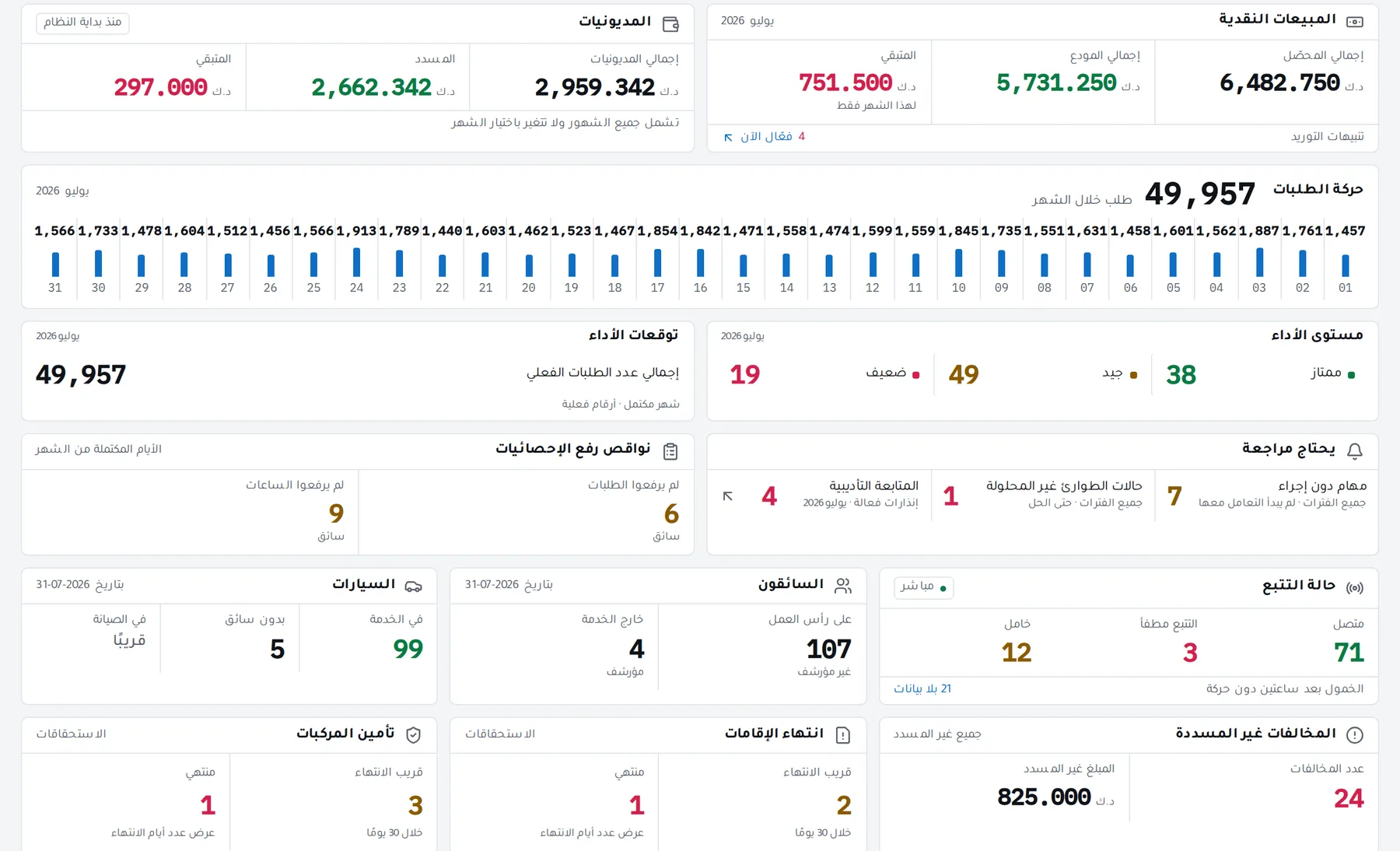 الصفحة الرئيسية في لوحة تحكّم DAMZO