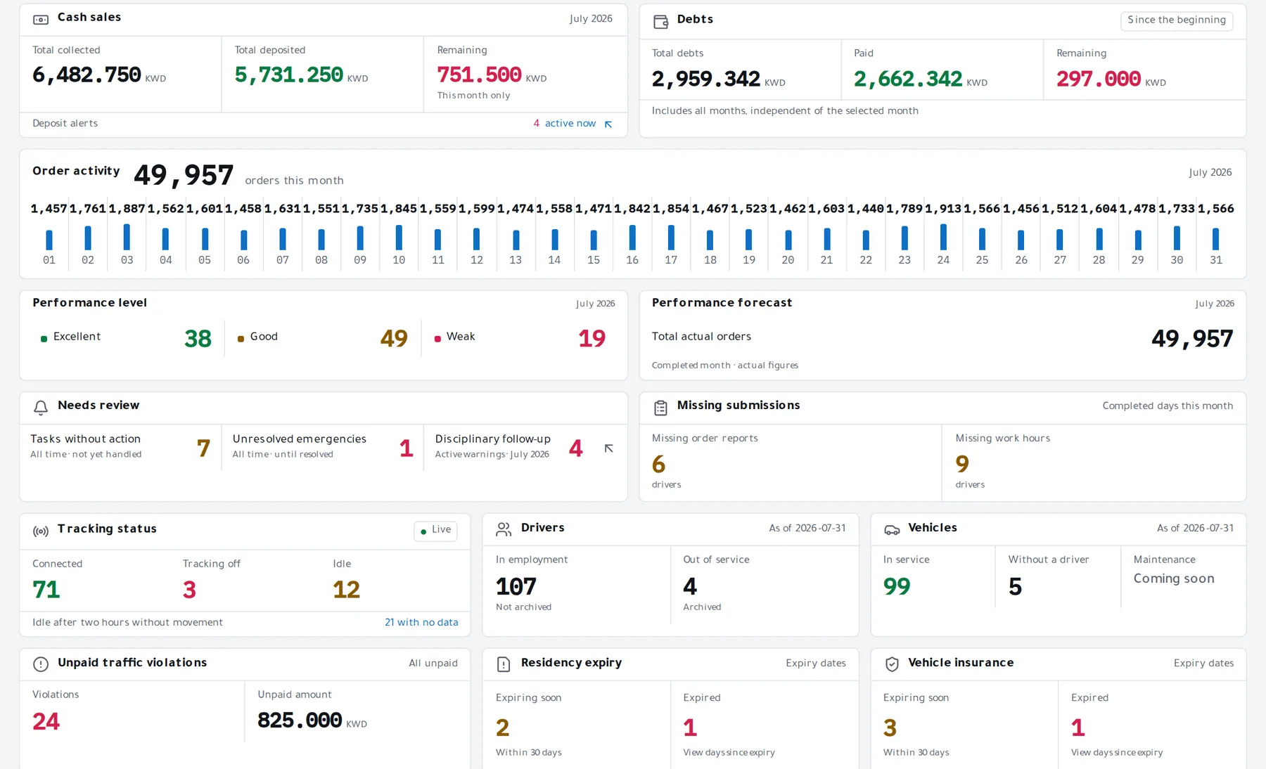 The DAMZO console home page